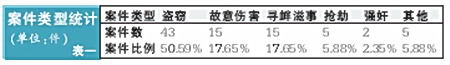 北京近两年114名在校大学生被批捕