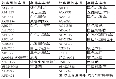 西安交警“缉拿”套牌车 市民举报可奖500元